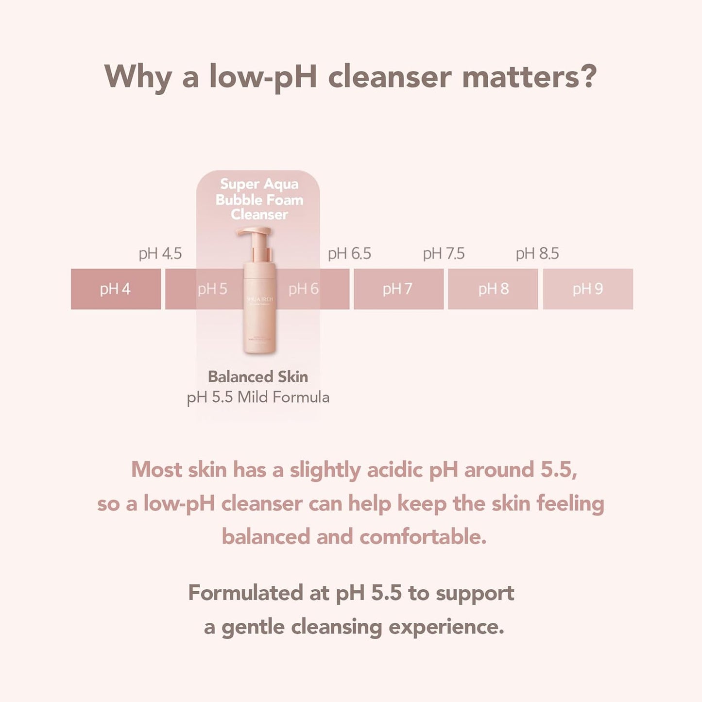 Super Aqua Bubble Foam Cleanser - Gentle Vegan Korean Face Wash for Makeup Removal & Deep Hydration | 5.07 fl. oz.