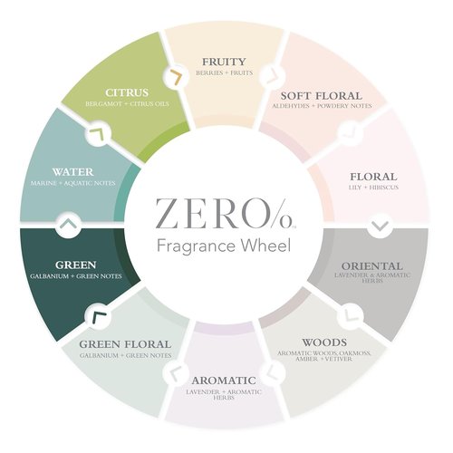 Gilchrist & Soames Zero% Unisex Shampoo - Natural, Sulfate-Free Formula for All Hair Types, 15.5 oz