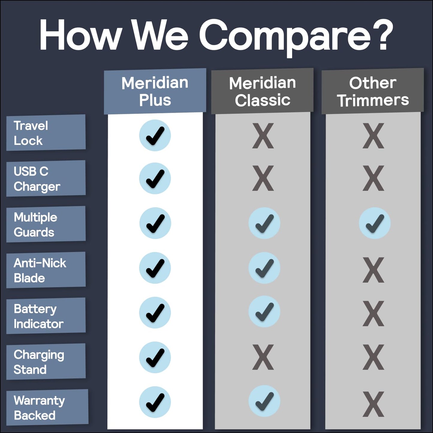 MERIDIAN Trimmer Plus Body & Bikini Hair Manscaping Trimmer, Adjustable Guard, USB-C Charging, Flash Light, Travel Lock, Charging Dock