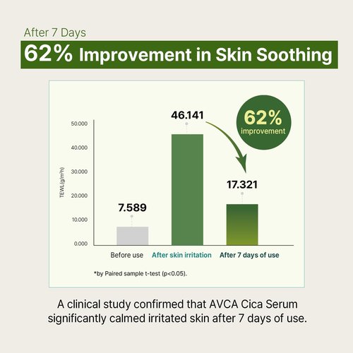 AVCA Cica Tea Tree Calming Serum - Soothing Redness & Blemish Control for Sensitive Skin | 100ml (3.38 fl. oz)