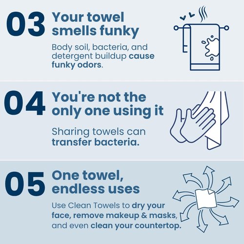 Clean Skin Club Clean Towels XL® - Ultra Absorbent Disposable Face Towels | 100% Biobased, 50 Count
