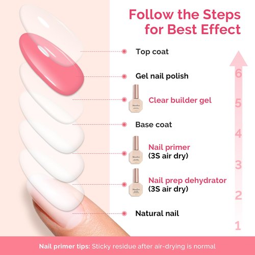 MelodySusie Builder Gel Nail Dehydrator and Primer Set Long Lasting Shine Nail Polish Art Design Manicure Kit Perfect Gifts for Women Girls 3 Pcs 15ml Clear
