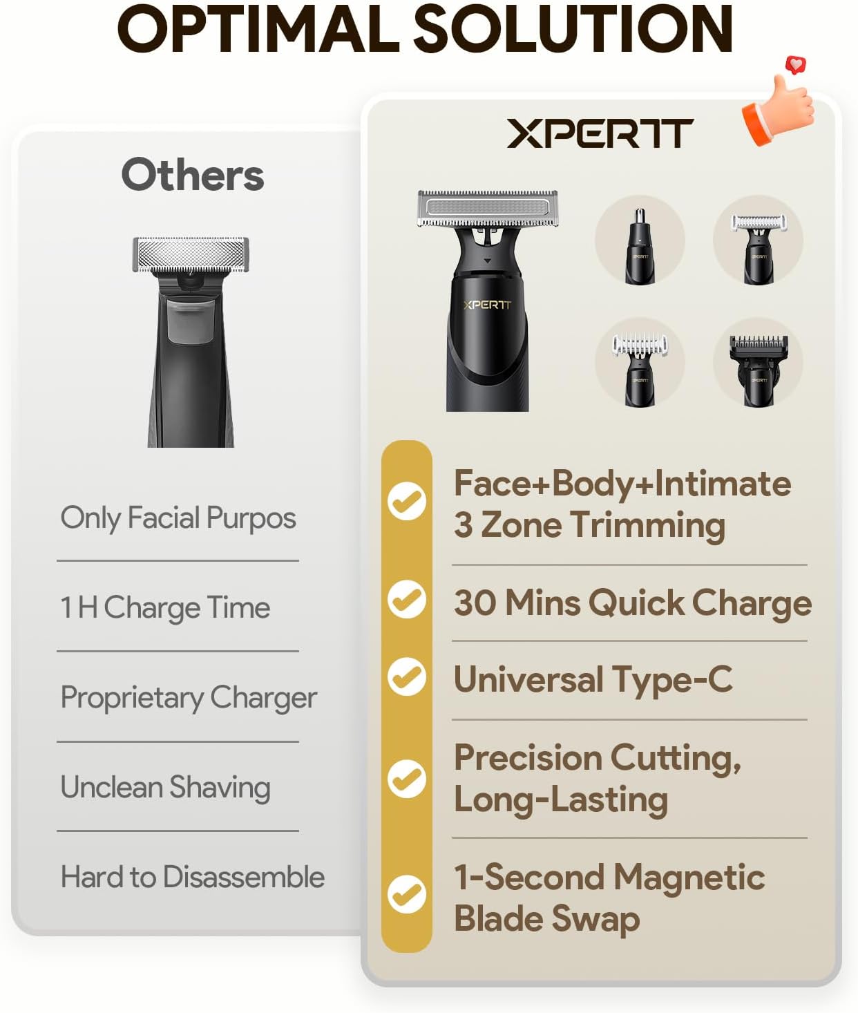 Xpert T Electric Beard Trimmer & Shaver - Integrated Magnetic Design, Travel Case Included, Adjustable Combs, Black