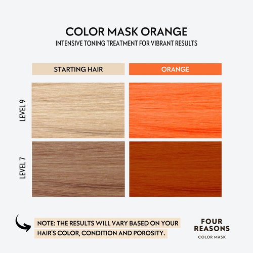 FOUR REASONS Color Mask | Intense Orange Hair Dye - Vegan Semi-Permanent Toning Treatment - 6.76 fl oz