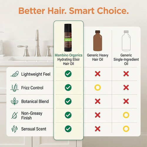 Mambino Organics Hair Oil - Lightweight Rosemary & Castor Blend for Smooth, Shiny Hair | 2 fl oz