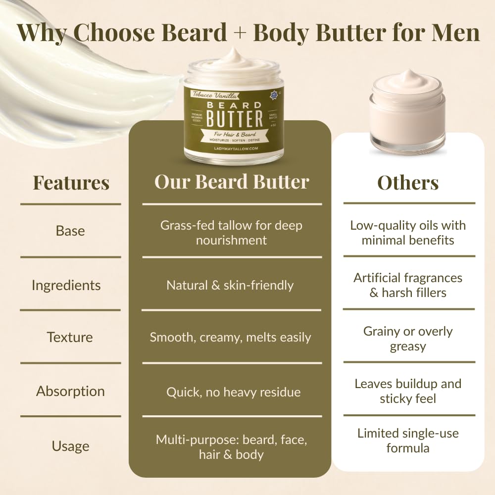 Tallow Man Tobacco Vanilla Beard & Body Butter - Grass-Fed Tallow | 9oz | Premium Men's Grooming