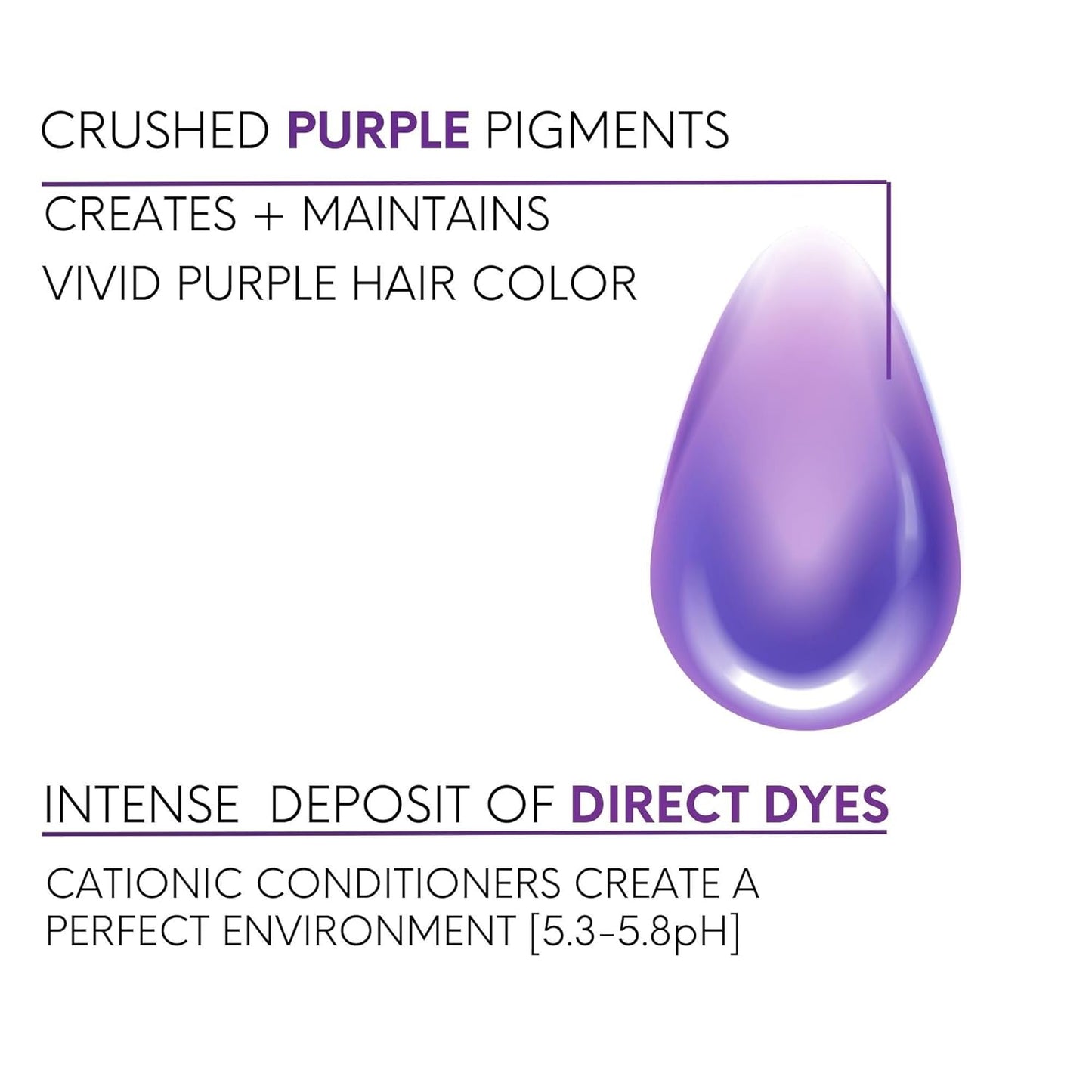 Watercolors Intense Color Depositing Shampoo - Semi-Permanent Purple Hair Color, 8.5 oz