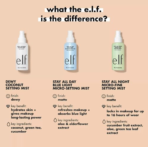 e.l.f. Stay All Night Setting Mist - Hydrating & Refreshing Makeup Spray for 16HR Wear | Vegan, 2.7 Fl Oz