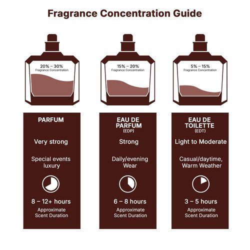 Lattafa Perfumes Ana Abiyedh Poudree for Women Eau de Parfum Spray, 2.0 Ounce / 60 ml