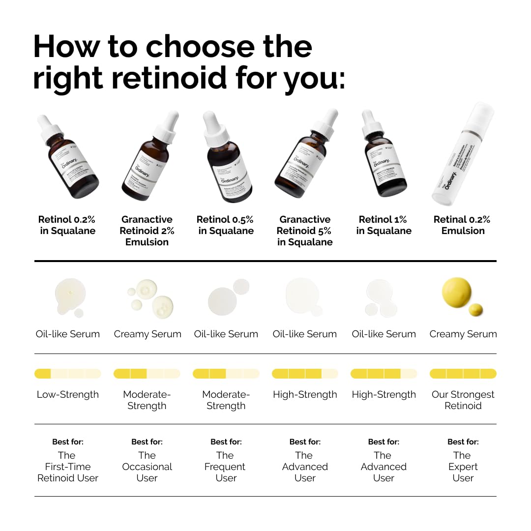 The Ordinary Salicylic Acid 2% Serum - Gentle Exfoliating Solution for Blemish-Prone Skin