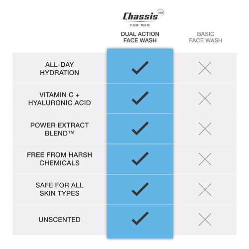 Chassis 360 Dual Action Face Wash - Hydrating Men's Cleanser with Niacinamide & Vitamin C | 6 Fl Oz