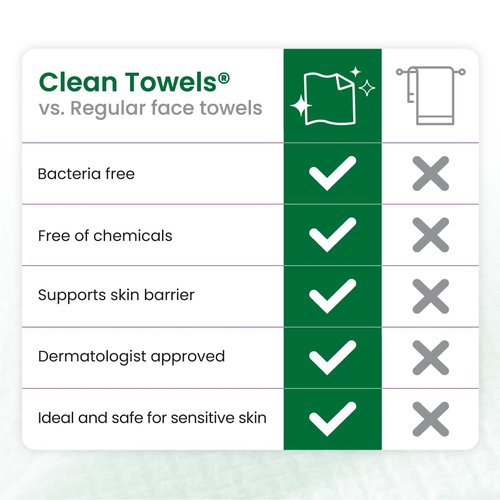 Clean Skin Club Clean Towels® XL Sensitive Skin | Travel Pack, Ultra-Soft Disposable Face Towels Infused with Aloe & Glycerin for Sensitive Skin, TSA-Approved Travel Essential,1 Pack, 10 Ct Total