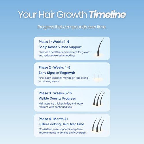 Growplex Vitafoam 5% Minoxidil Foam - Non-Greasy Hair Regrowth Solution for Men & Women | Fast-Drying DHT Blocker