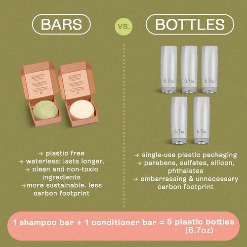 B.O.B BARS OVER BOTTLES Moisturizing Conditioner Bar - Vegan & Eco-Friendly | 6.7oz for Oily Hair