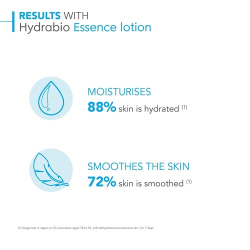 Bioderma Hydrabio Essence Lotion - Radiance Booster for Dehydrated Sensitive Skin | 6.67 Fl Oz