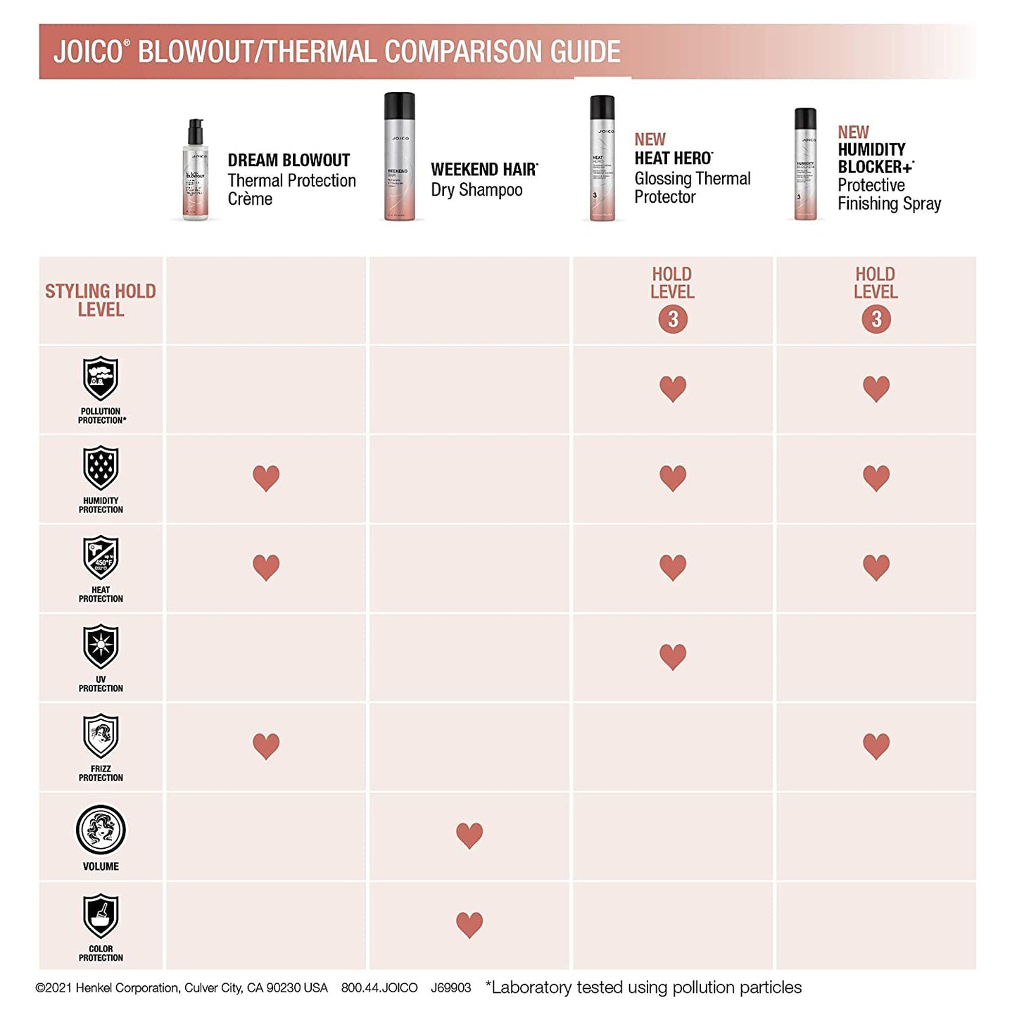 Joico Humidity Blocker+ Finishing Spray - Protect Against Heat & Humidity | Boost Shine & Reduce Frizz