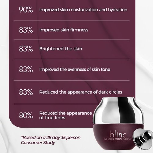 Blinc Eye Repair Peptide Complex - Vegan Anti-Aging Eye Cream | Reduces Fine Lines & Dark Circles | 15 g / 0.53 oz