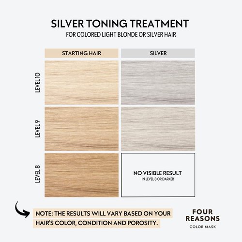 FOUR REASONS Color Mask - Silver Hair Gloss & Color Depositing Conditioner | Vegan & Cruelty-Free, 6.76 fl oz