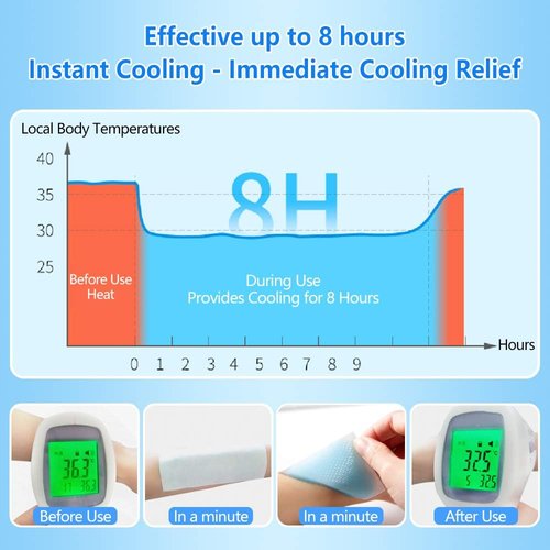 Cooling Patches - 20 Sheets for Fever Relief & Pain Soothing | Blue Cooling Gel Pack