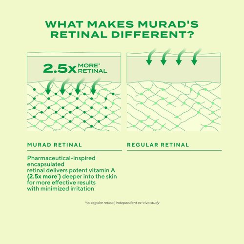 Murad Retinal ReSculpt Eye Lift Treatment - Age-Defying Cream with Encapsulated Retinal & Oat-Firming Film - 0.5 Fl Oz