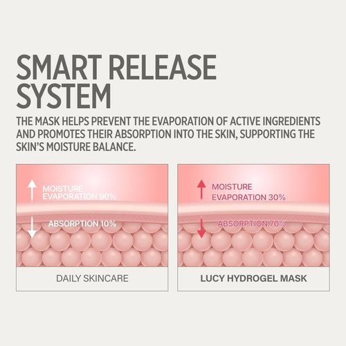 KEYTH Lucy PDRN Glow Hydrogel Mask - Enhance Skin Elasticity & Vitality | 4 Pack, 38g (1.34 oz.)