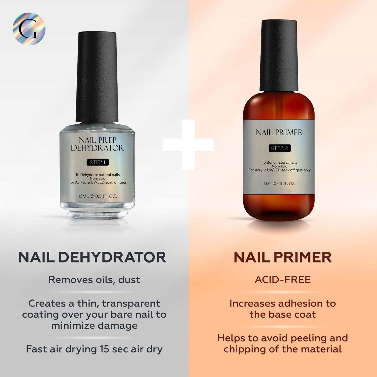 GLOSS Nail Dehydrator and Primer Set - Professional Non-Acid Gel Primer & Dehydrator for Strong Adhesion