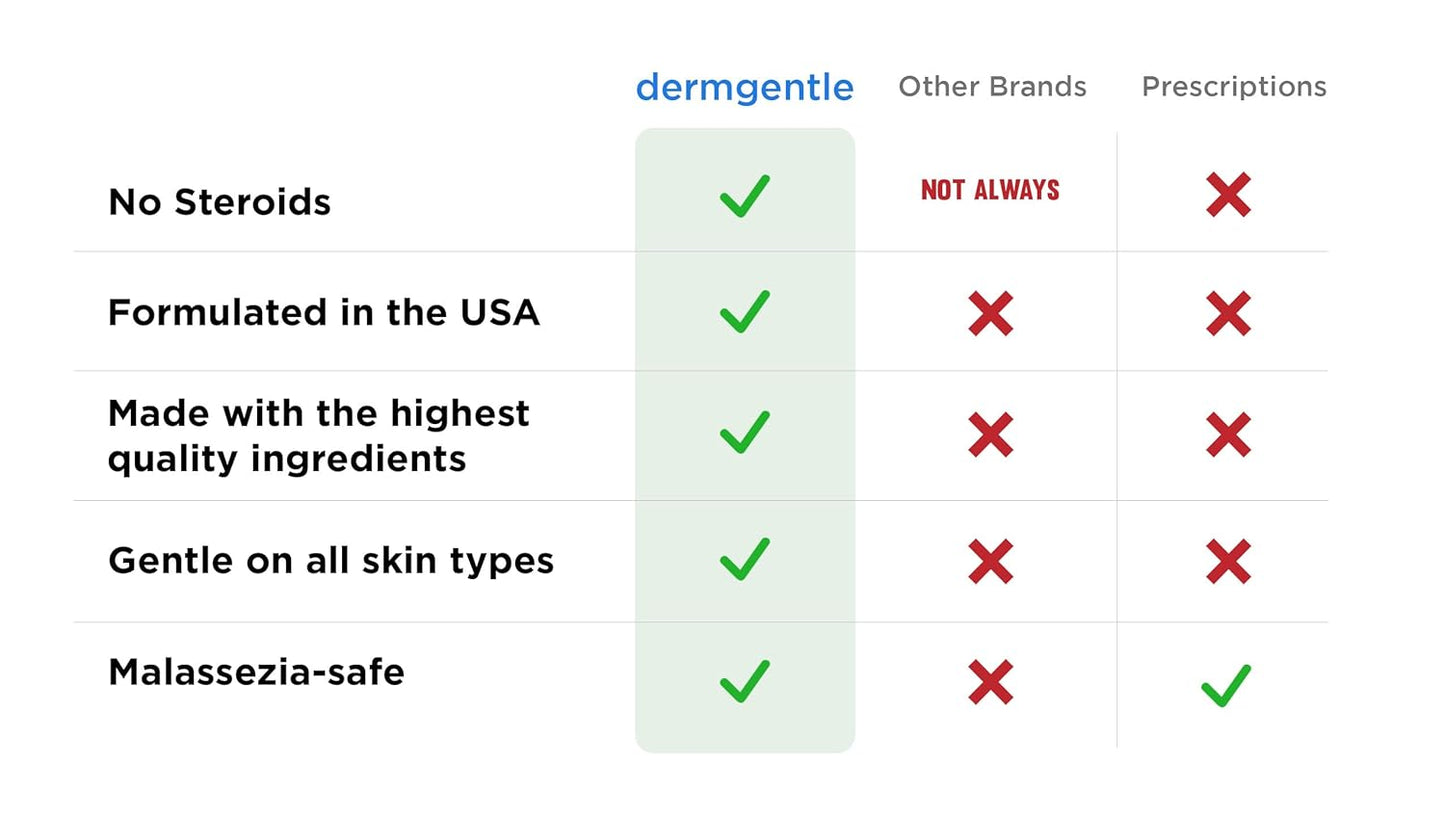 Seborrheic Dermatitis Face Cream by [Brand Name] - Hydrating & Barrier-Supporting Formula with MCT Oil & Squalane - Gentle Moisturizer for Face, Scalp & Body