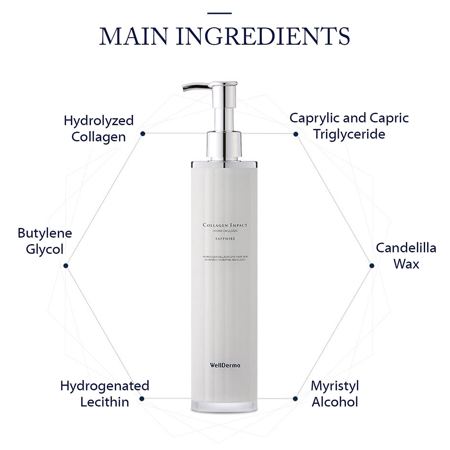 WELLDERMA Sapphire Collagen Hydro Emulsion - Hydrating Face Lotion with Niacinamide & Shea Butter | 100mL
