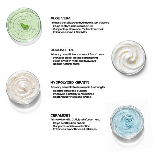 Epiphany Intensive Repair Hair Mask - Deep Conditioning Treatment for Damaged Hair | Frizz Control & Elasticity Restoration
