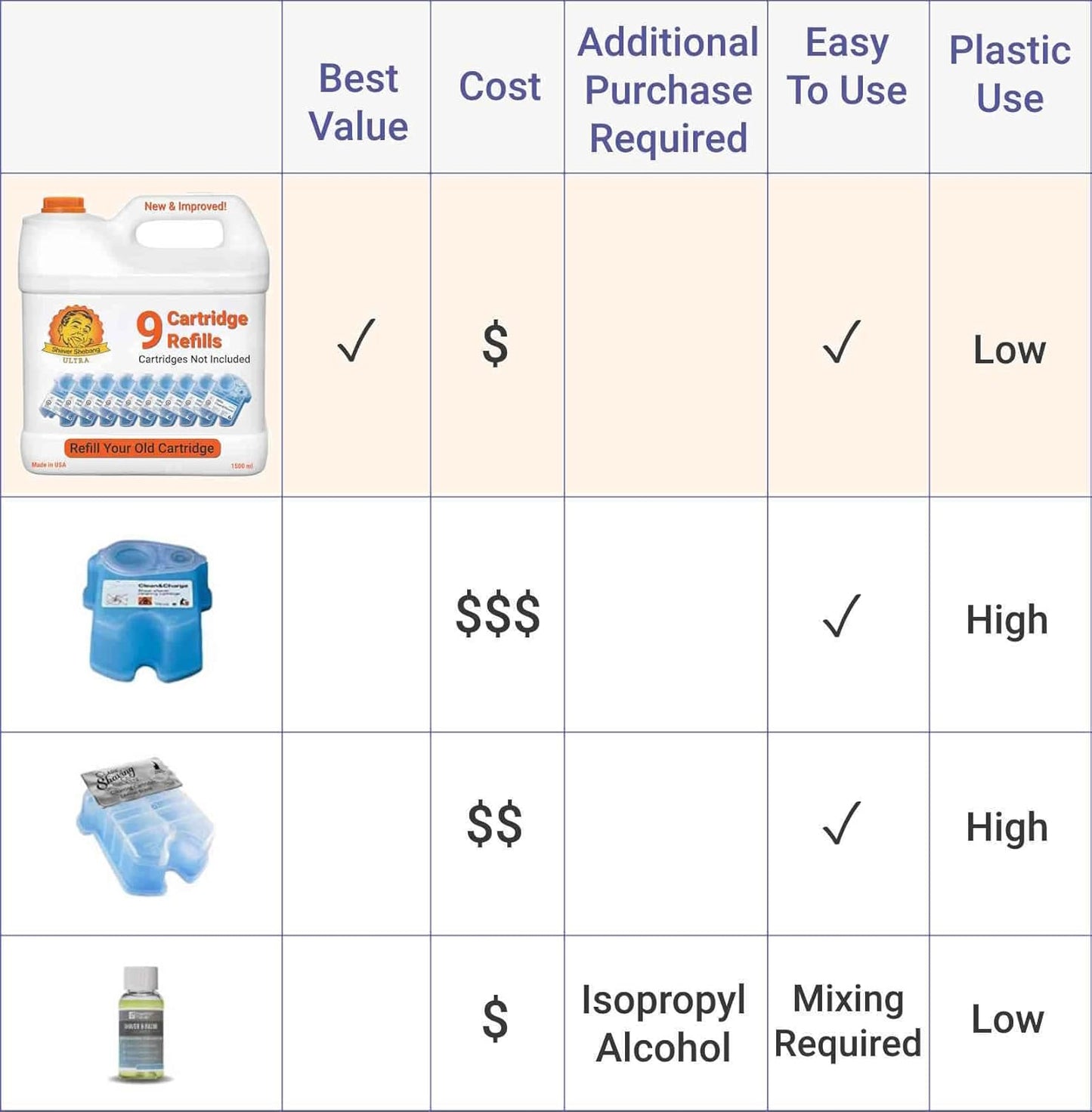 Clean & Renew® Cartridge Refills - 18 Months of Fresh Shaving Performance