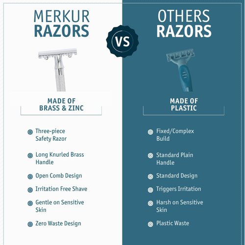 Merkur 25C Double Edge Safety Razor - Bright Chrome, Open Comb Design, Long Handle, Plastic-Free
