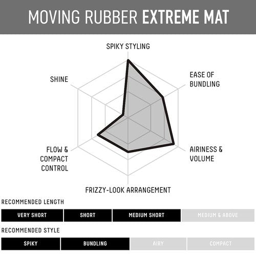 GATSBY Moving Rubber Extreme Mat Hair Styling Wax - Strong Hold, Matte Finish | 80g/2.8oz