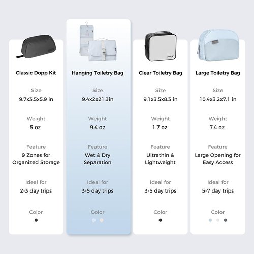 Pack All Hanging Travel Toiletry Bag - Foldable Cosmetic Organizer with Multiple Compartments | Water-Resistant Design (Light Blue)