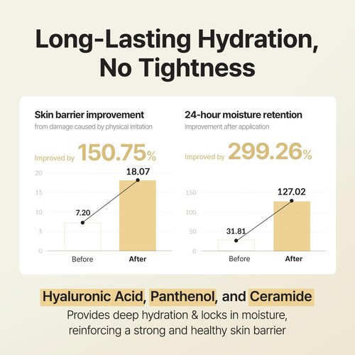 MANYO Pure Soybean Cleansing Milk, Hydrating Facial Milky Cleanser for Skin Barrier Repair, Hydrating Skincare with Hyaluronic Acid for Dry, Sensitive Skin, 6.76 fl oz (200ml)