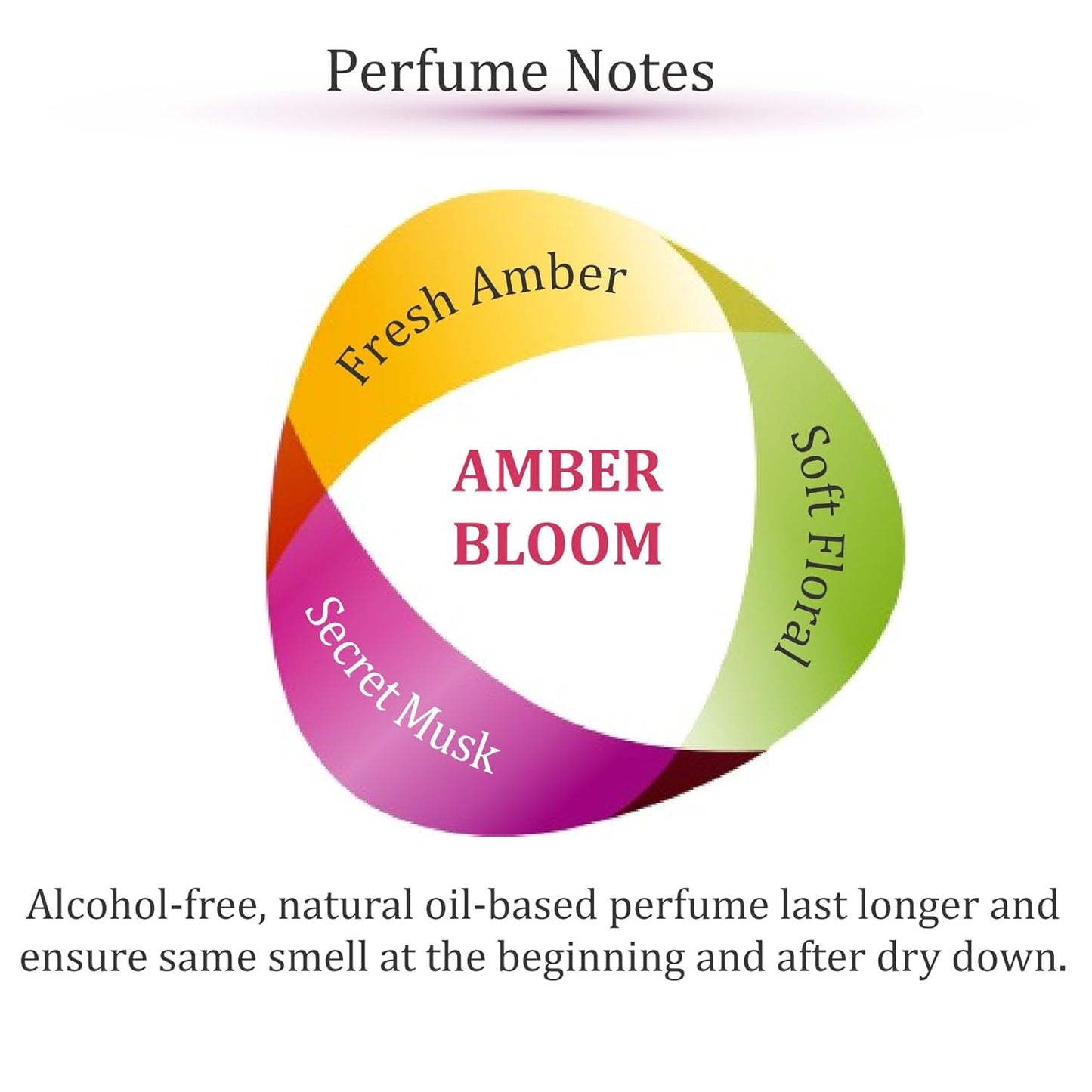 Zoha Amber Bloom - Alcohol-Free Amber Perfume for Men & Women | 30ml Clean Layering Oil Mist