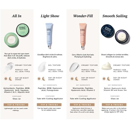 Eight Saints Wonder-fill Plumping Eye Cream, Natural and Organic Anti Aging Under Eye Cream to Plump Skin, Reduce Wrinkles, Fine Lines, and Under Eye Bags, Dark Circles Under Eye Treatment, 0.5 Ounces
