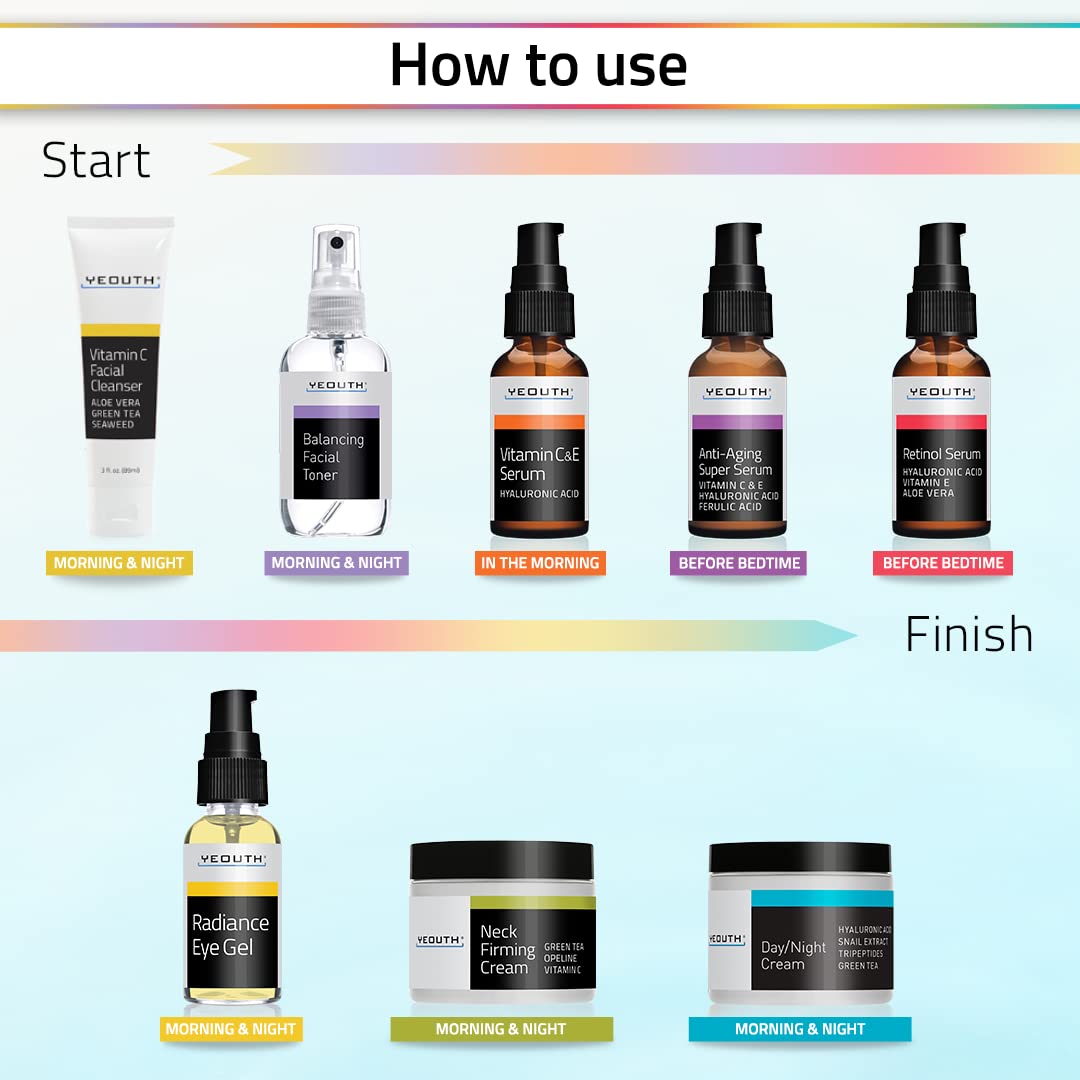 YEOUTH Skincare Set - 8-Piece Anti-Aging Kit with Retinol Serum, Hyaluronic Acid & Vitamin C