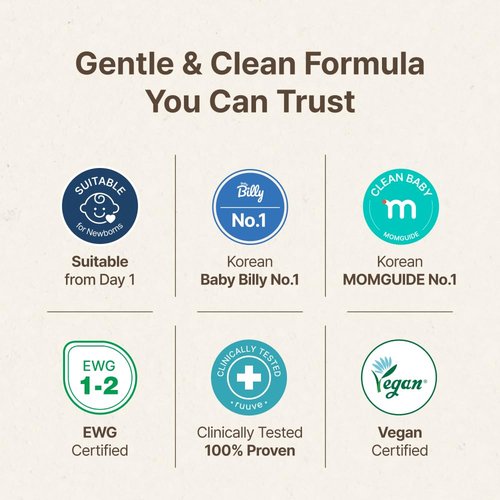 ruuve Baby Body Wash & Shampoo - Tear-Free,Hypoallergenic for Sensitive skin - Head-to-Toe Cleanser for Newborns and kids, 13.5 Fl oz