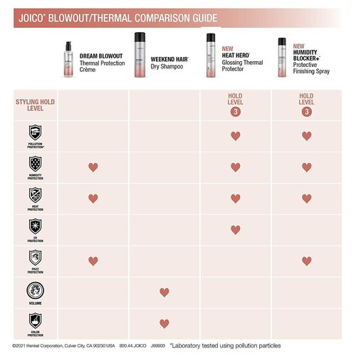 Joico Dream Blowout Thermal Protection Crème - Frizz Control & Heat Defense for All Hair Types