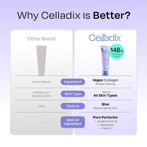 Celladix Hydro Collagen Wrapping Mask - Overnight Hydrating & Firming Peel-Off | Vegan Collagen, Niacinamide, 2.53 Fl Oz