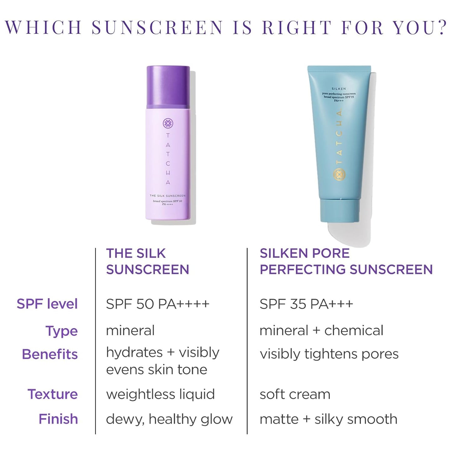 Skiennix Silk Sunscreen - Broad Spectrum SPF 50 PA++++ | Weightless Hydrating Mineral Formula, 50 ml