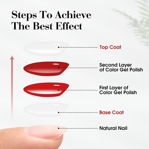 VENALISA 2 Pcs No Wipe Gel Top Coat and Base Coat Set- High Gloss Shiny Base Top Coat Gel Nail Polish Kit, Soak Off Nail Art Home and Professional Manicure
