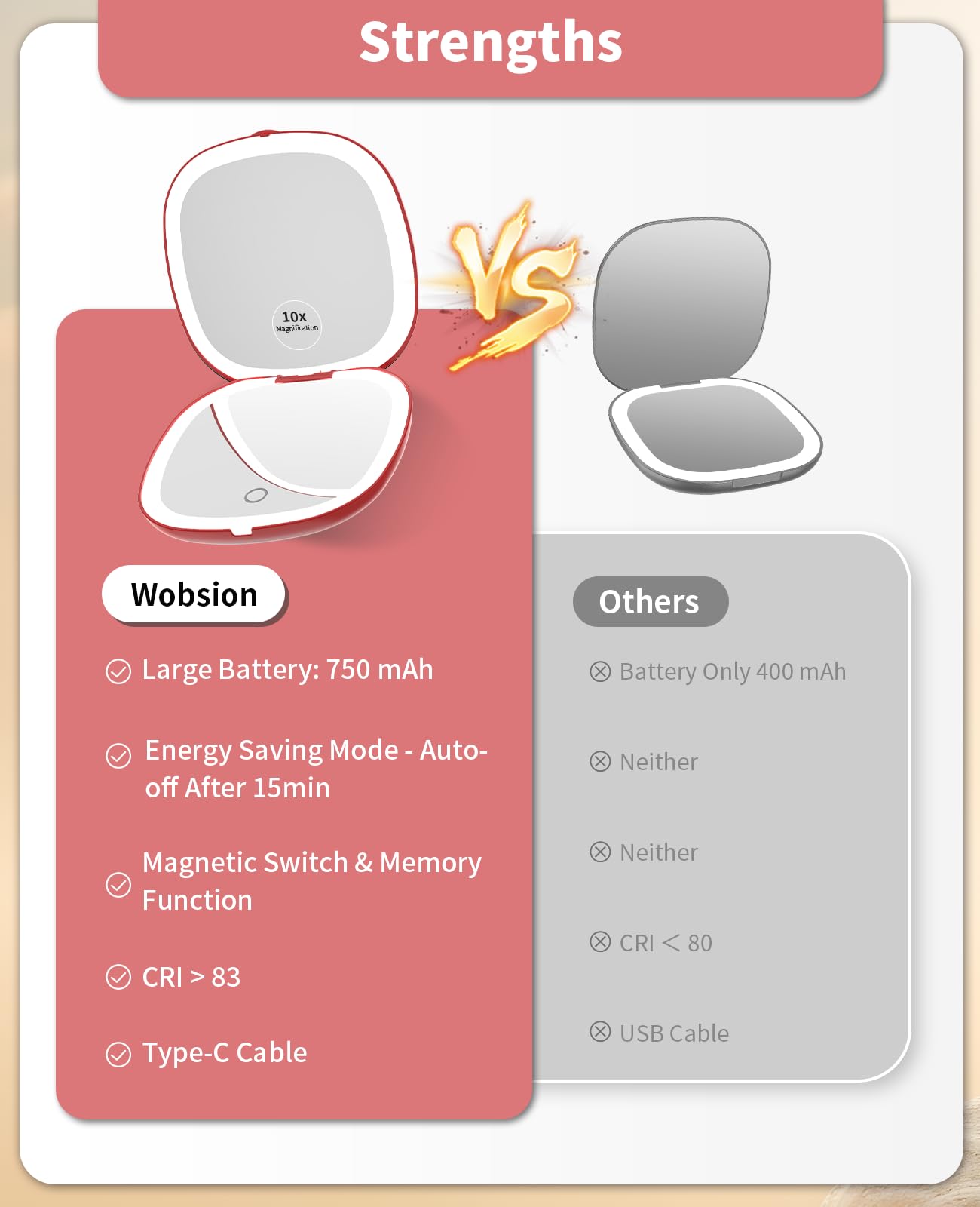 wobsion Travel Mirror with Light, Rechargeable 1x/10x Compact Magnifying Mirror, Dimmable Pocket Mirror,Handheld 2-Side Mirror with Light,4inch Travel Size,Portable for Handbag,Purse,Gift,Red