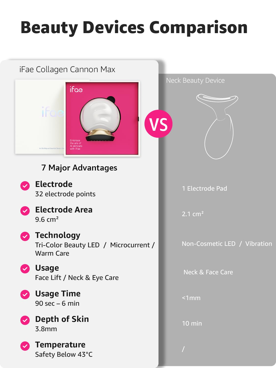 Microcurrent Facial Device Face Lift: iFae 3 in 1 Light Therapy for Face, Portable Face Lift Device for 90 Seconds Lifting, Tightening, Skin Rejuvenation Anti-Aging Wrinkle Skin Salon at Home White