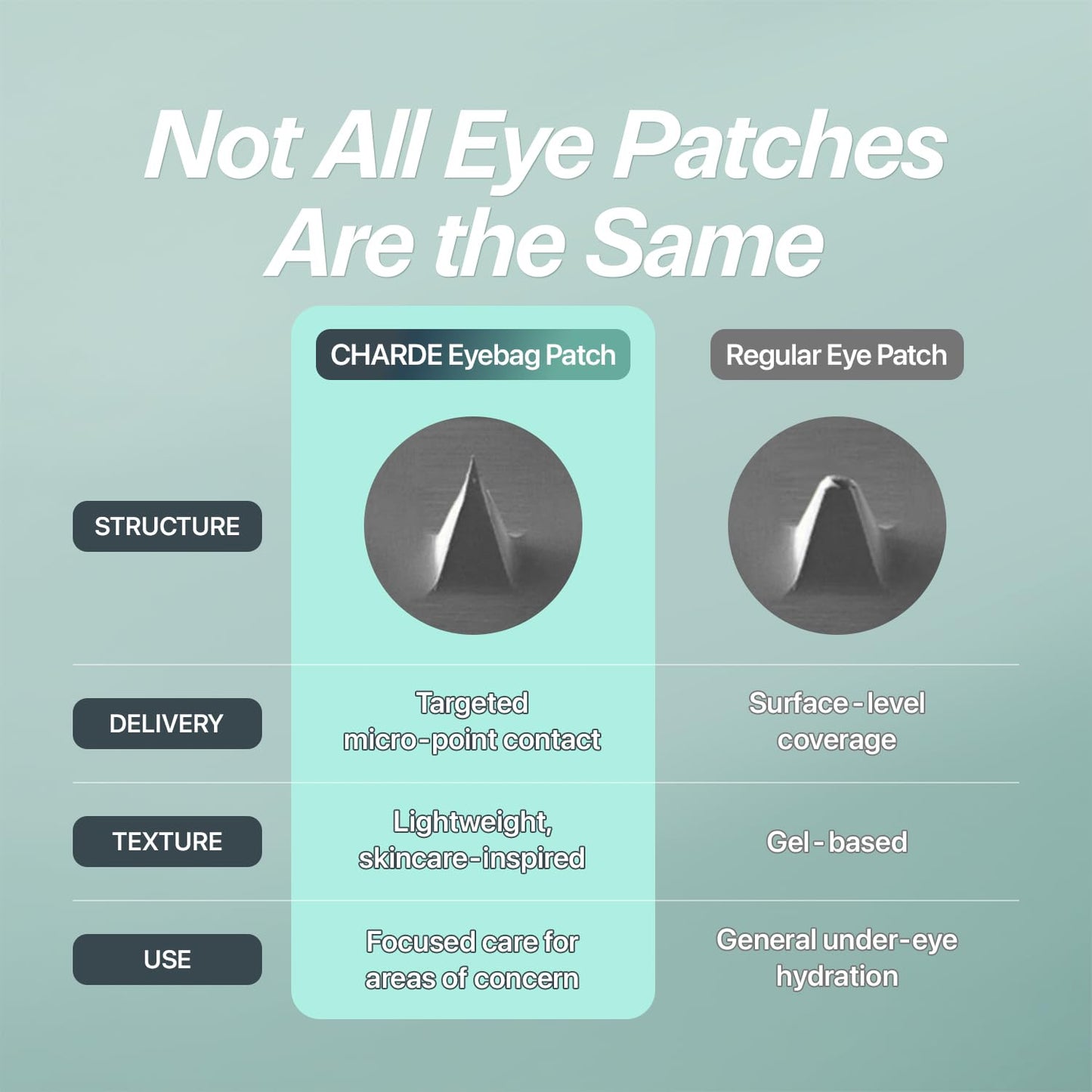 CHARDE Under Eye Patches - Microneedle Eye Mask with Bakuchiol & Hyaluronic Acid for Puffiness (8 Pairs)