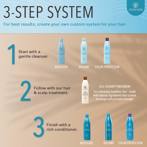 Ovation Moisture Shampoo - Hydrating Formula for Soft, Healthy Hair | 12 oz.