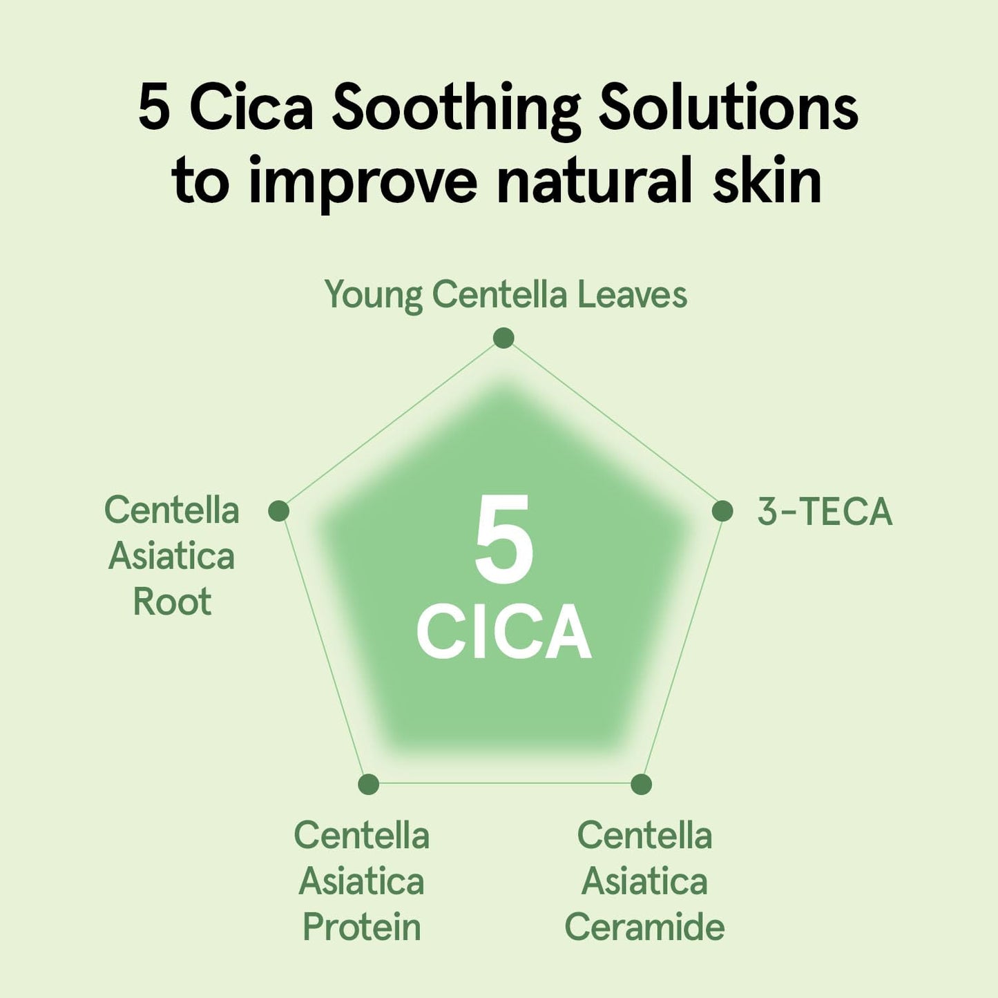 ONE THING Cica B5 calming Serum (1.69 fl.oz / 50ml), Korean Skincare, Panthenol Soothing, Hydration Boost for Sensitive Skin