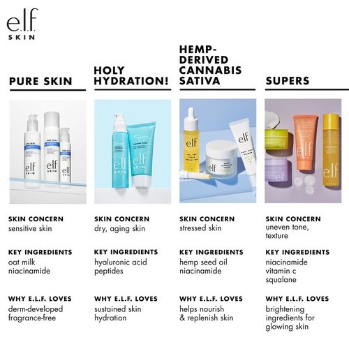 e.l.f. SKIN Hydrating Coconut Mist - Refreshing & Soothing Skin Spray, Tropical Scent, 2.7 Fl Oz