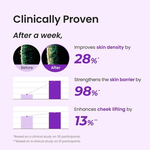 CNP PDRN Active Boost Face Serum - Rejuvenating Salmon DNA Serum for Smoother, Firmer Skin | 1.01 fl. oz. (30ml)