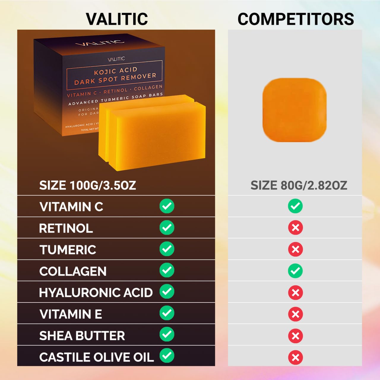 VALITIC Kojic Acid Dark Spot Remover Soap Bars - Infused with Vitamin C, Retinol & Turmeric (2 Pack)